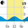 Port Royal tide chart for Wednesday, May 15, 2024