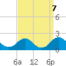 Port Royal tide chart for Saturday, September 7, 2024