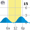 Port Royal tide chart for Friday, November 15, 2024