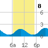 Port Royal tide chart for Friday, November 8, 2024