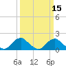 Port Royal tide chart for Saturday, March 15, 2025