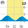 Port Royal tide chart for Monday, May 12, 2025