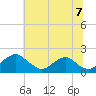 Port Royal tide chart for Saturday, June 7, 2025