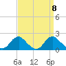 Port Royal tide chart for Monday, September 8, 2025