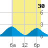 Port Royal tide chart for Saturday, May 30, 2026