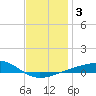Port St. Joe tide chart for Sunday, January 3, 2021