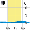 Port St. Joe tide chart for Wednesday, January 6, 2021