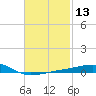 Port St. Joe tide chart for Saturday, February 13, 2021