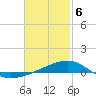 Port St. Joe tide chart for Saturday, February 6, 2021