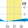 Port St. Joe tide chart for Friday, March 12, 2021