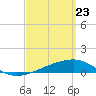 Port St. Joe tide chart for Tuesday, March 23, 2021
