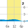 Port St. Joe tide chart for Tuesday, March 2, 2021