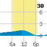 Port St. Joe tide chart for Tuesday, March 30, 2021