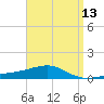 Port St. Joe tide chart for Tuesday, April 13, 2021