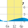 Port St. Joe tide chart for Wednesday, April 7, 2021