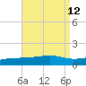 Port St. Joe tide chart for Thursday, August 12, 2021