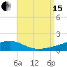 Port St. Joe tide chart for Sunday, August 15, 2021