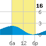 Port St. Joe tide chart for Thursday, September 16, 2021