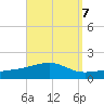 Port St. Joe tide chart for Tuesday, September 7, 2021