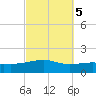 Port St. Joe tide chart for Tuesday, October 5, 2021