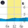 Port St. Joe tide chart for Wednesday, October 6, 2021