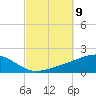 Port St. Joe tide chart for Saturday, October 9, 2021