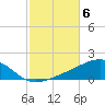 Port St. Joe tide chart for Saturday, November 6, 2021