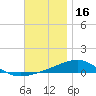 Port St. Joe tide chart for Thursday, December 16, 2021