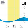 Port St. Joe tide chart for Saturday, December 18, 2021