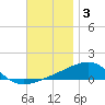 Port St. Joe tide chart for Friday, December 3, 2021
