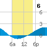 Port St. Joe tide chart for Monday, December 6, 2021