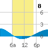 Port St. Joe tide chart for Wednesday, December 8, 2021