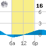 Port St. Joe tide chart for Wednesday, February 16, 2022