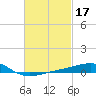 Port St. Joe tide chart for Thursday, February 17, 2022
