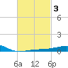 Port St. Joe tide chart for Thursday, March 3, 2022