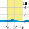 Port St. Joe tide chart for Friday, April 15, 2022