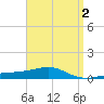 Port St. Joe tide chart for Saturday, April 2, 2022