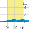 Port St. Joe tide chart for Wednesday, May 11, 2022