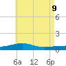 Port St. Joe tide chart for Thursday, June 9, 2022