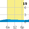 Port St. Joe tide chart for Tuesday, July 19, 2022