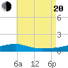 Port St. Joe tide chart for Wednesday, July 20, 2022