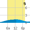 Port St. Joe tide chart for Tuesday, July 5, 2022