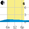 Port St. Joe tide chart for Wednesday, July 6, 2022