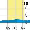 Port St. Joe tide chart for Monday, August 15, 2022