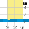 Port St. Joe tide chart for Tuesday, August 30, 2022