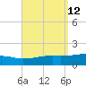 Port St. Joe tide chart for Monday, September 12, 2022
