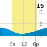 Port St. Joe tide chart for Thursday, September 15, 2022