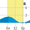 Port St. Joe tide chart for Tuesday, September 6, 2022