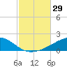 Port St. Joe tide chart for Saturday, October 29, 2022