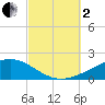 Port St. Joe tide chart for Sunday, October 2, 2022